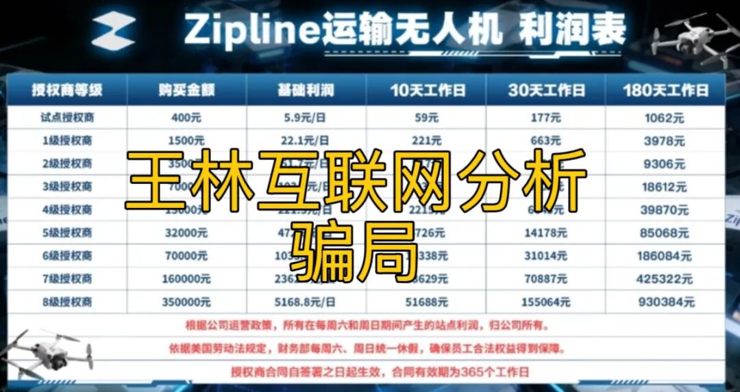 最新曝光【启元AI分身，zipline，熊猫聚合】这3个资金盘虚拟币骗局，赶紧远离！