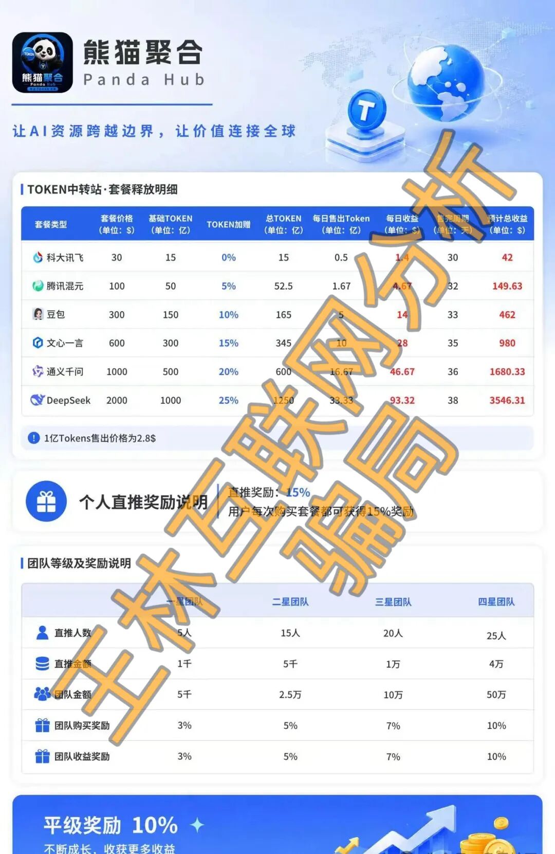 最新曝光【启元AI分身，zipline，熊猫聚合】这3个资金盘虚拟币骗局，赶紧远离！