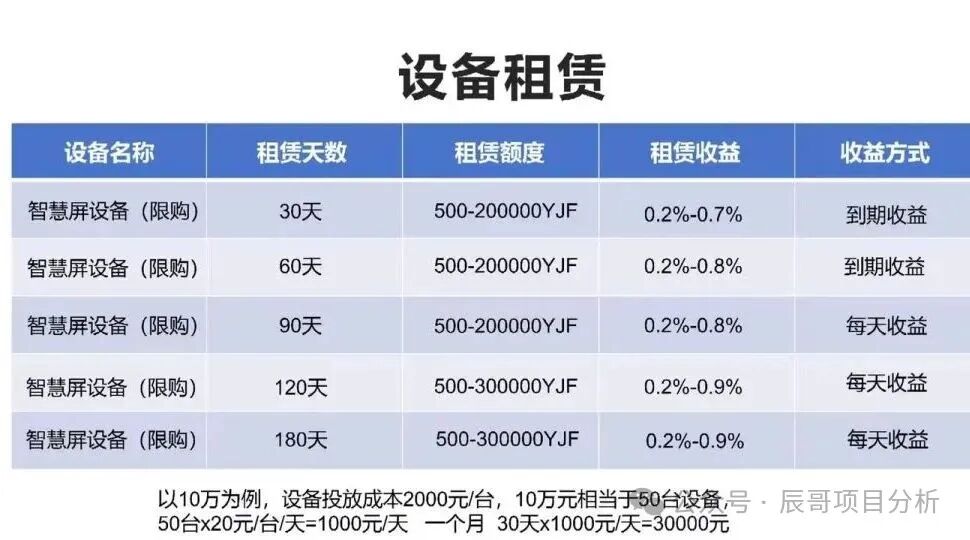 【座联互动云创】是资金盘骗局,拉人头涉嫌违法,看见远离!
