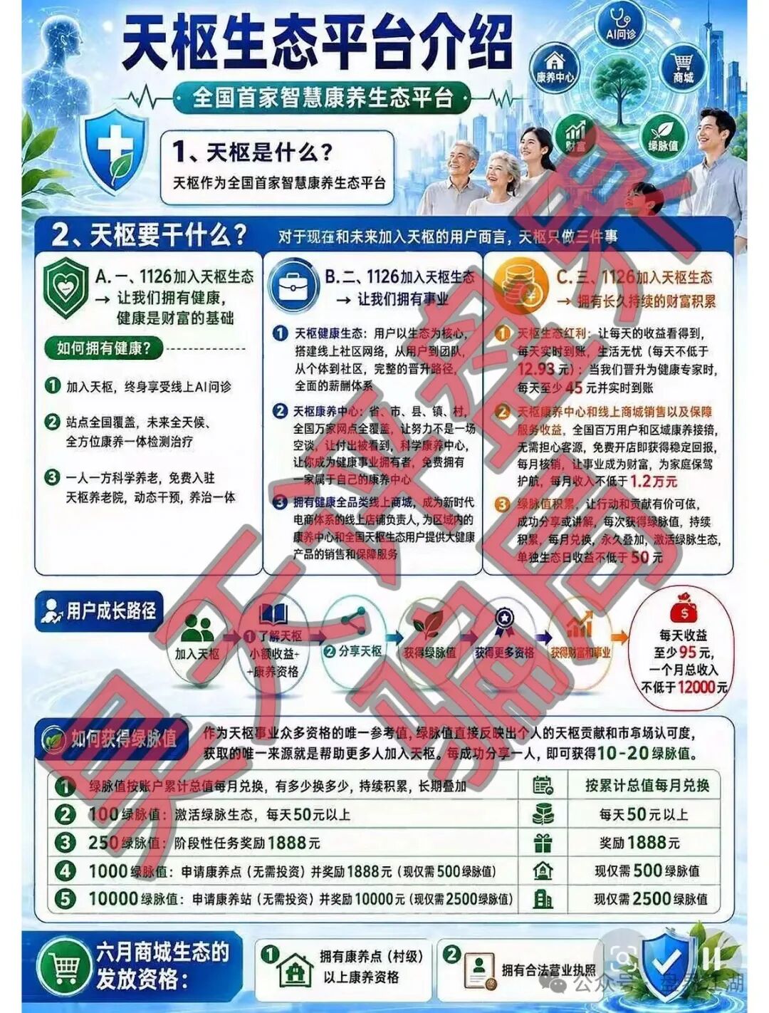 【天枢生态】分红盘骗局,会员投资1126元,日返利12.93元,属于典型的杀猪盘,即将崩盘跑路!