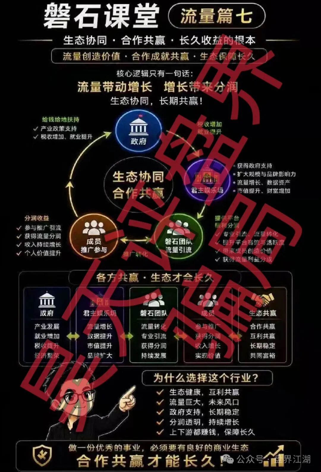 君主娱乐场(磐石团队)彩票带单类资金盘骗局,彻头彻尾的杀猪盘,即将崩盘