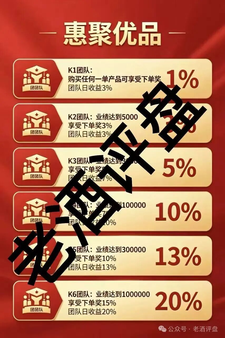 警惕【惠聚优品】消费返利骗局！披着电商外衣的资金盘陷阱！