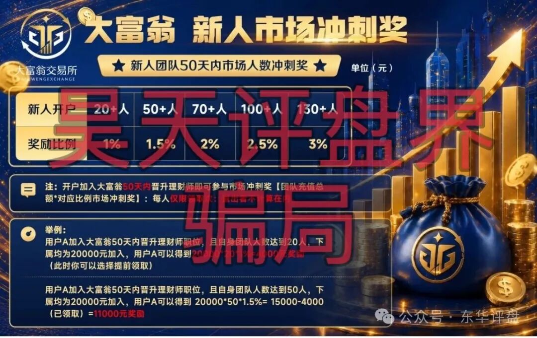 【大富翁交易所】合约带单类资金盘骗局,原合诚社(环宇汇交易所)的平移重启盘,换个马甲又来割韭菜了! 【大富翁交易所】合约带单类资金盘骗局,原合诚社(环宇汇交易所)的平移重启盘,换个马甲又来割韭菜了!