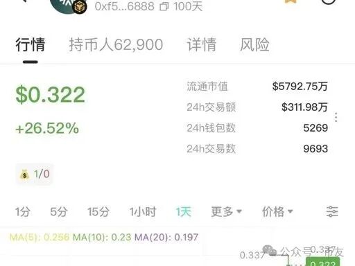紧急曝光 JUDAO 聚道家园!入金即亏 60%,纯空气币庞氏盘,大批投资者本金被套 紧急曝光 JUDAO 聚道家园!入金即亏 60%,纯空气币庞氏盘,大批投资者本金被套