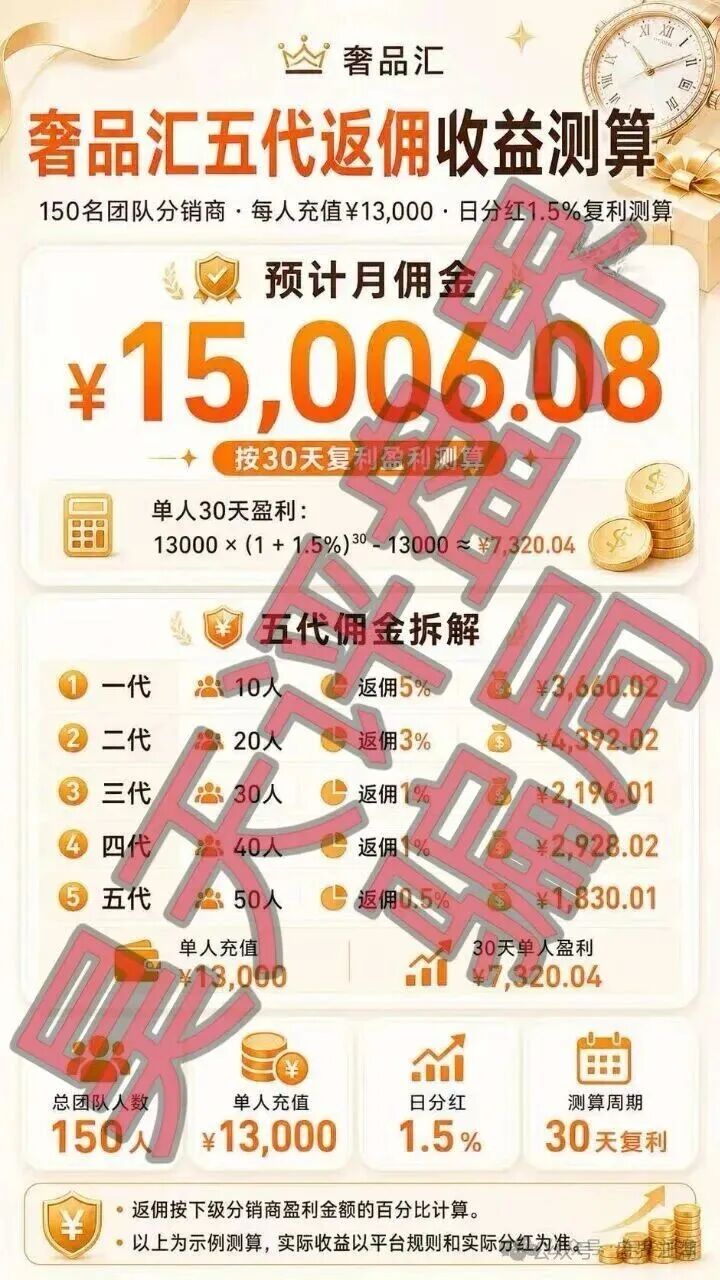 【奢品汇】分红类资金盘骗局,操盘手陆川,日收益高达1.5%,已经开始单割,即将崩盘跑路! 【奢品汇】分红类资金盘骗局,操盘手陆川,日收益高达1.5%,已经开始单割,即将崩盘跑路!