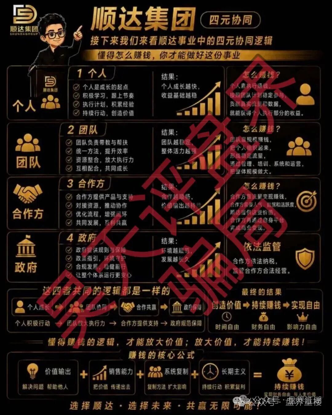 【顺达流量】传媒有限公司搞得彩票类是资金盘骗局,大量单割会员,高度预警,崩盘在即! 【顺达流量】传媒有限公司搞得彩票类是资金盘骗局,大量单割会员,高度预警,崩盘在即!