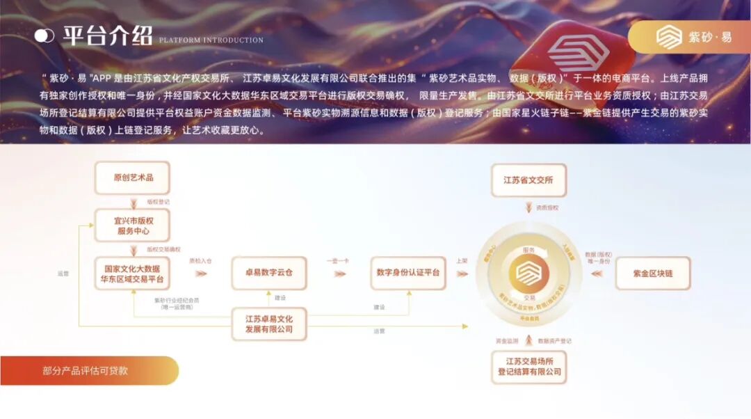 “紫砂易平台”借紫砂电商作伪装，实质是多层计酬传销资金盘！