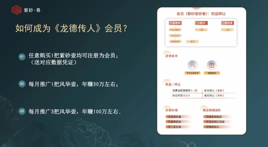 “紫砂易平台”借紫砂电商作伪装，实质是多层计酬传销资金盘！