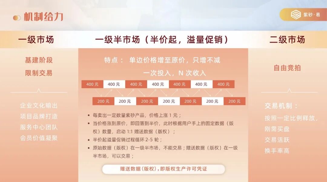 “紫砂易平台”借紫砂电商作伪装，实质是多层计酬传销资金盘！