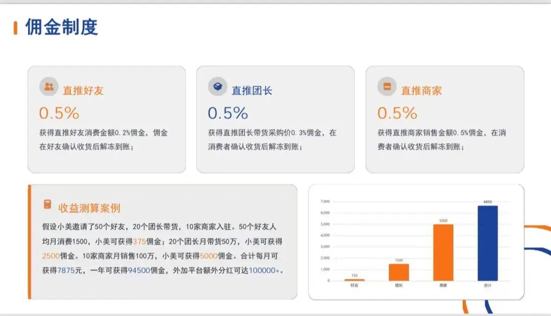 警惕骗局!“臻好购”借电商外衣,搭建层级拉人头传销资金盘!! 警惕骗局!“臻好购”借电商外衣,搭建层级拉人头传销资金盘!!