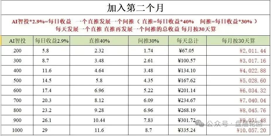 Toobit交易所ai智投带单类资金盘骗局，包装成正规交易所的高息拉人头，看见远离！