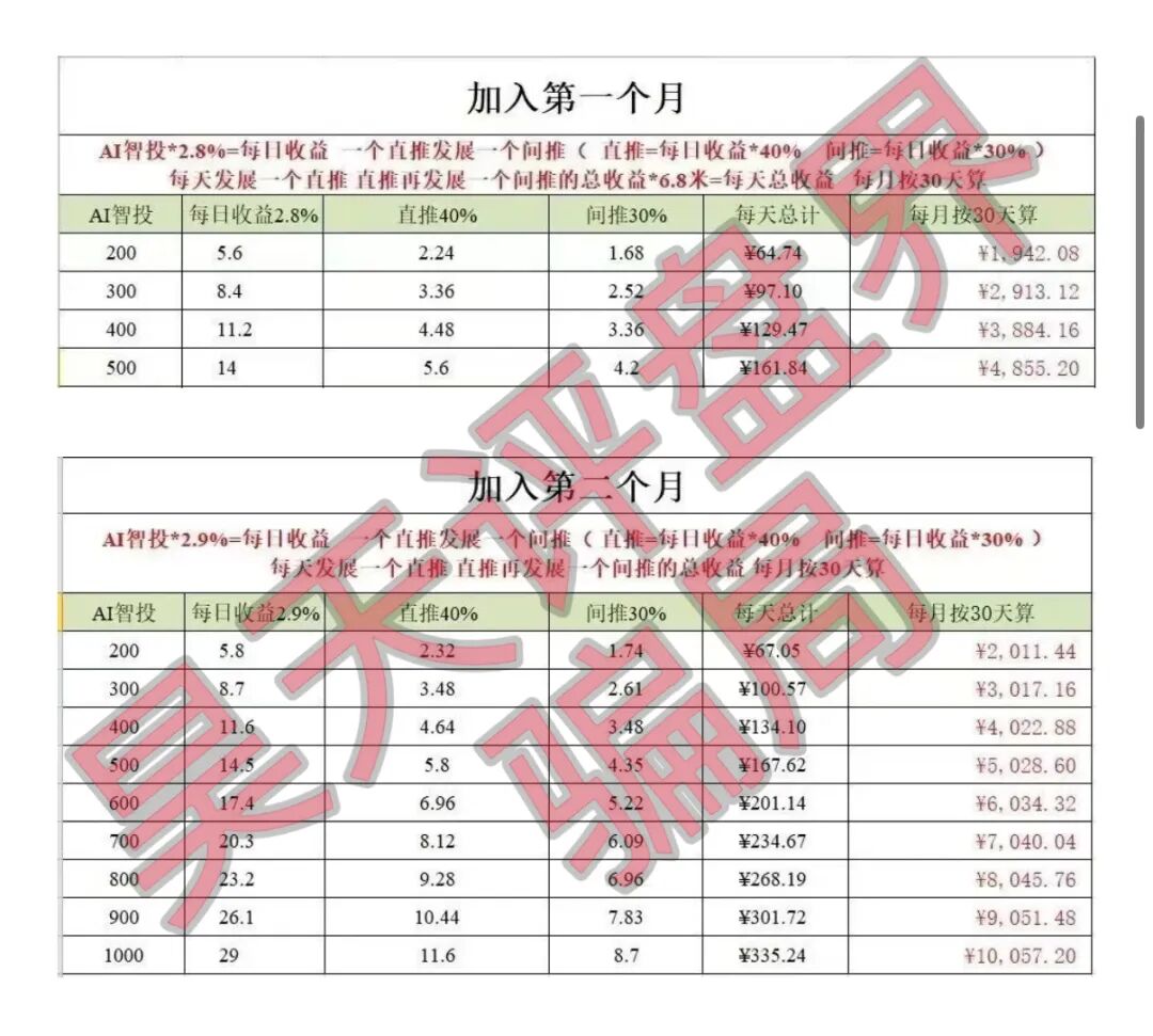 Toobit交易所ai智投带单类资金盘骗局，日收益高达2.8%，看见一定要远离！