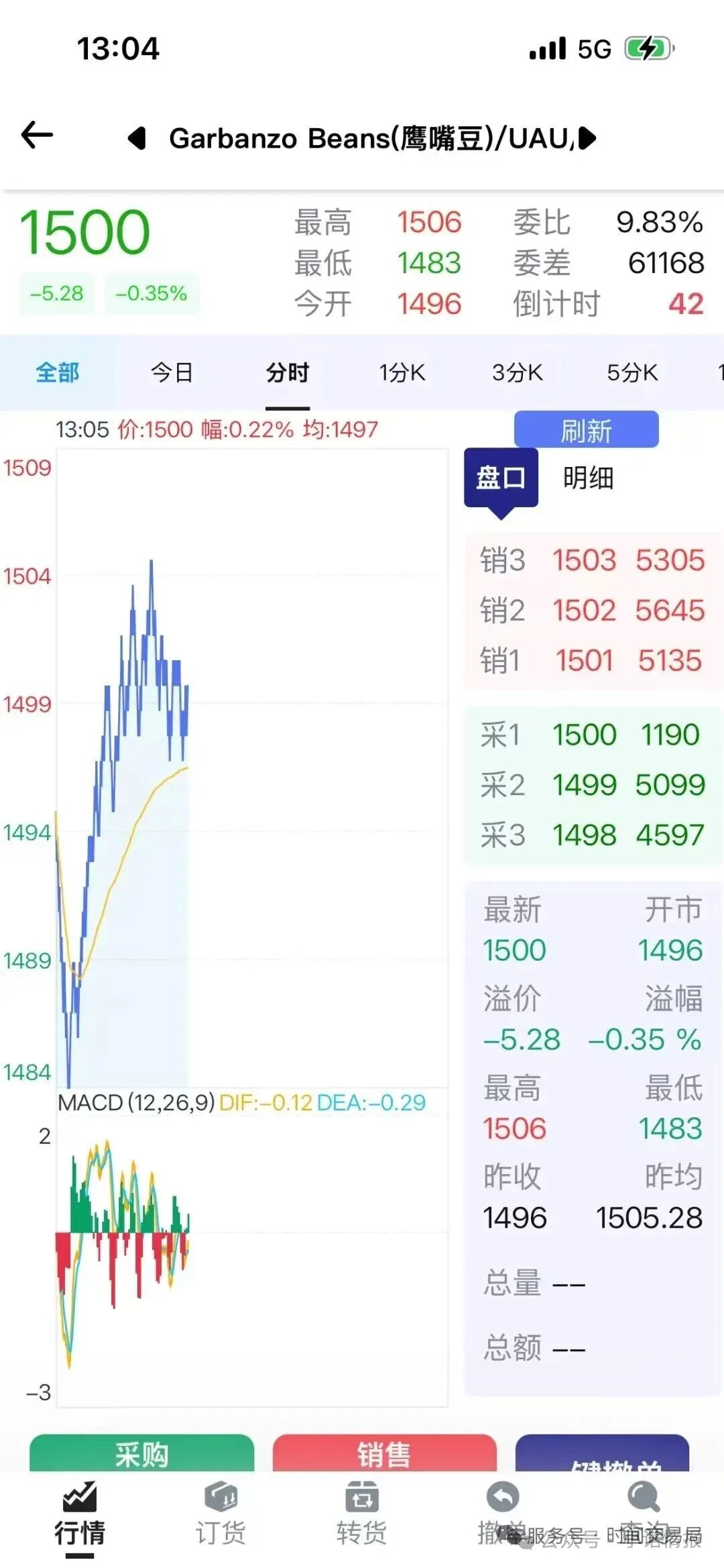【Uniagri联合农商交易所】实则就是跟单盘骗局 项目方可以随意操控后台涨跌 随时吃掉会员本金！