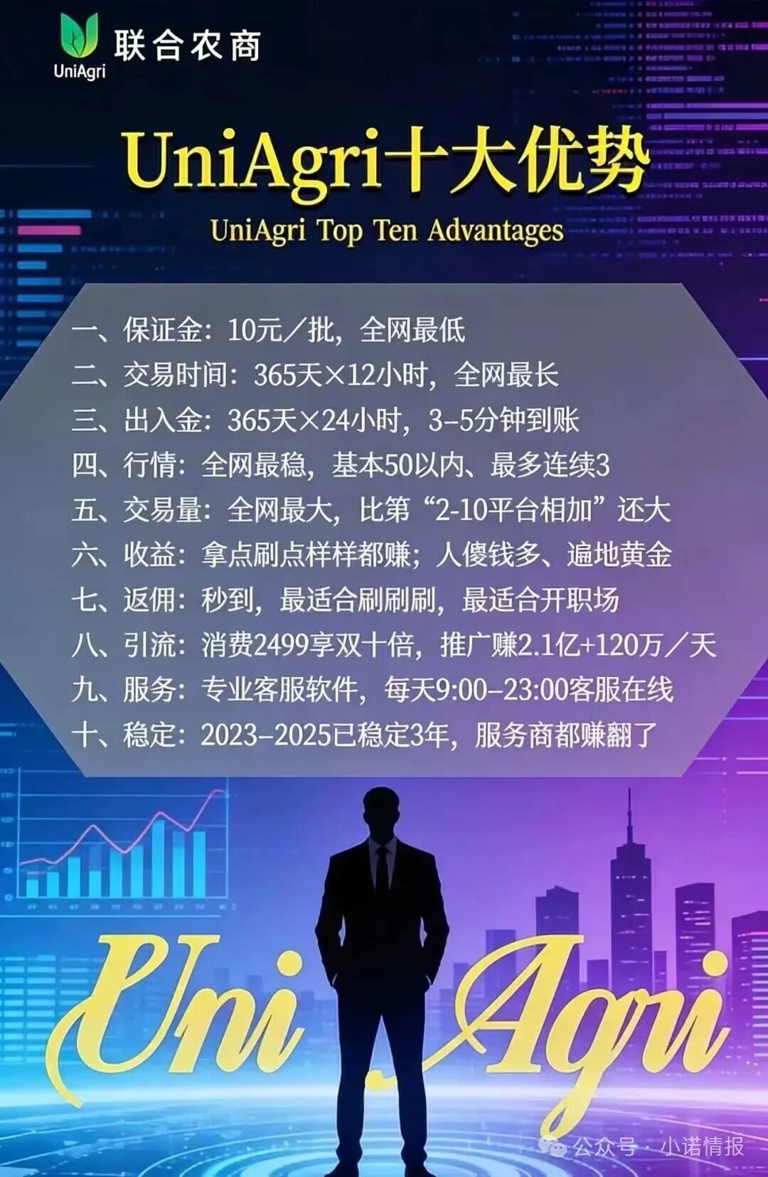【Uniagri联合农商交易所】实则就是跟单盘骗局 项目方可以随意操控后台涨跌 随时吃掉会员本金！