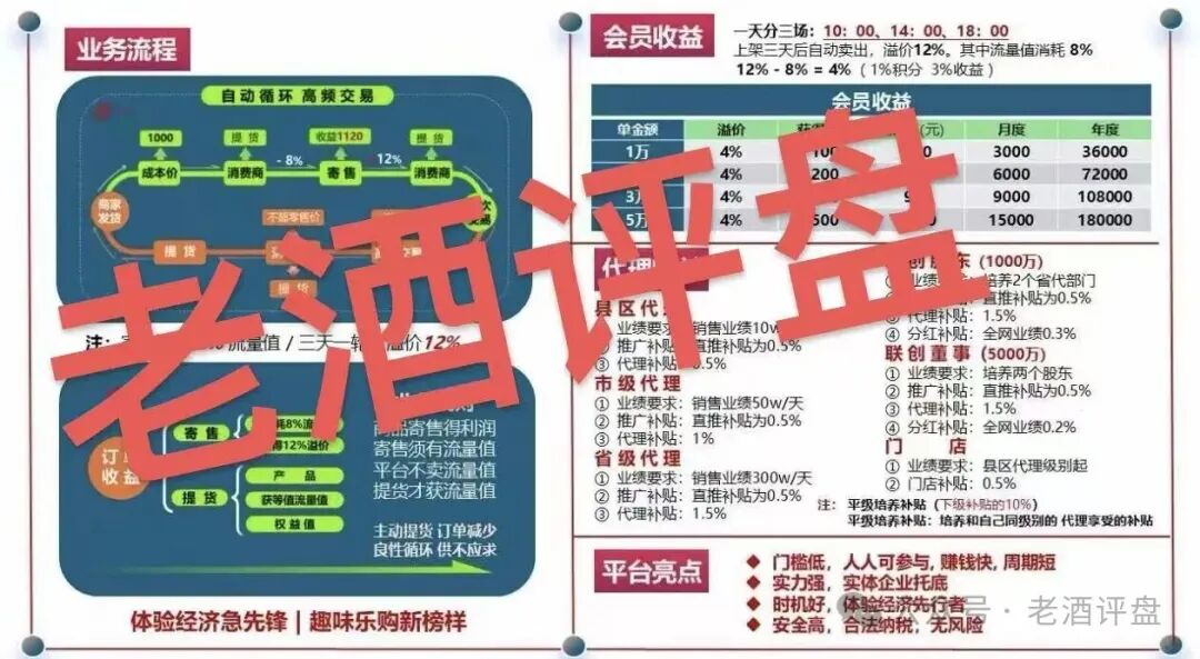 5月7日上线的“链饷购”:庞氏传销套路不变,噱头包装全是骗局! 5月7日上线的“链饷购”:庞氏传销套路不变,噱头包装全是骗局!