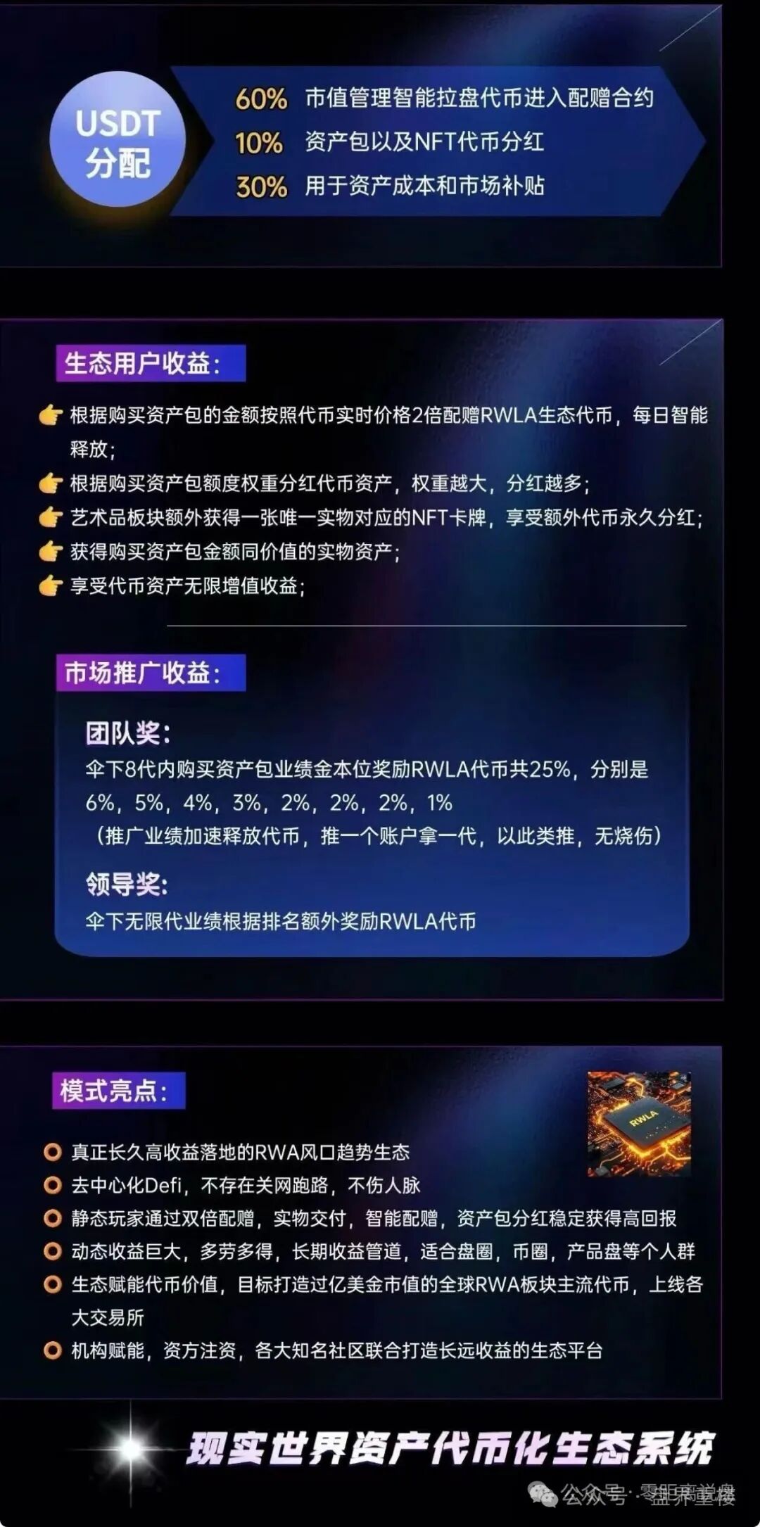 【RWLA瑞拉生态】属于包装RWA概念的传销资金盘,高度预警,看见远离! 【RWLA瑞拉生态】属于包装RWA概念的传销资金盘,高度预警,看见远离!