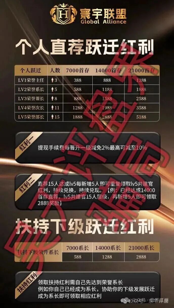 【大阪国际彩票（寰宇联盟）】资金盘骗局，又单割了几百人，高度预警，速度撤离！