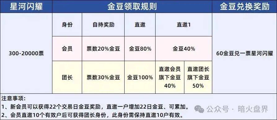 “易安EAEX”茶交所，现货外衣藏资金盘骗局，小骗上当受骗！