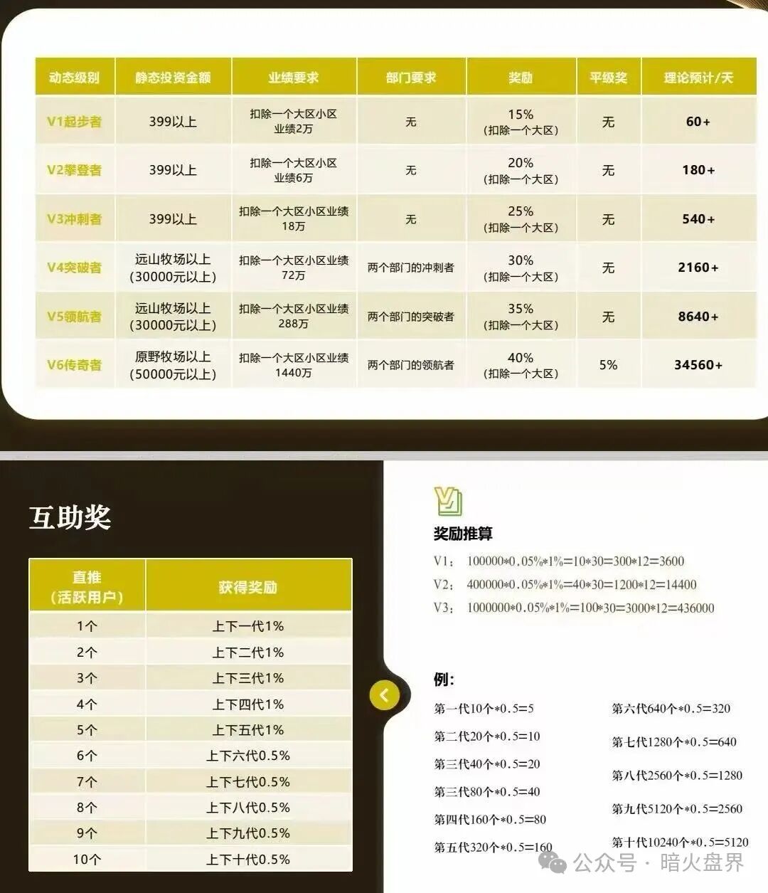“华夏智享”国农甄选蹭乡村振兴国策包装，多层拉人头传销骗局实锤！