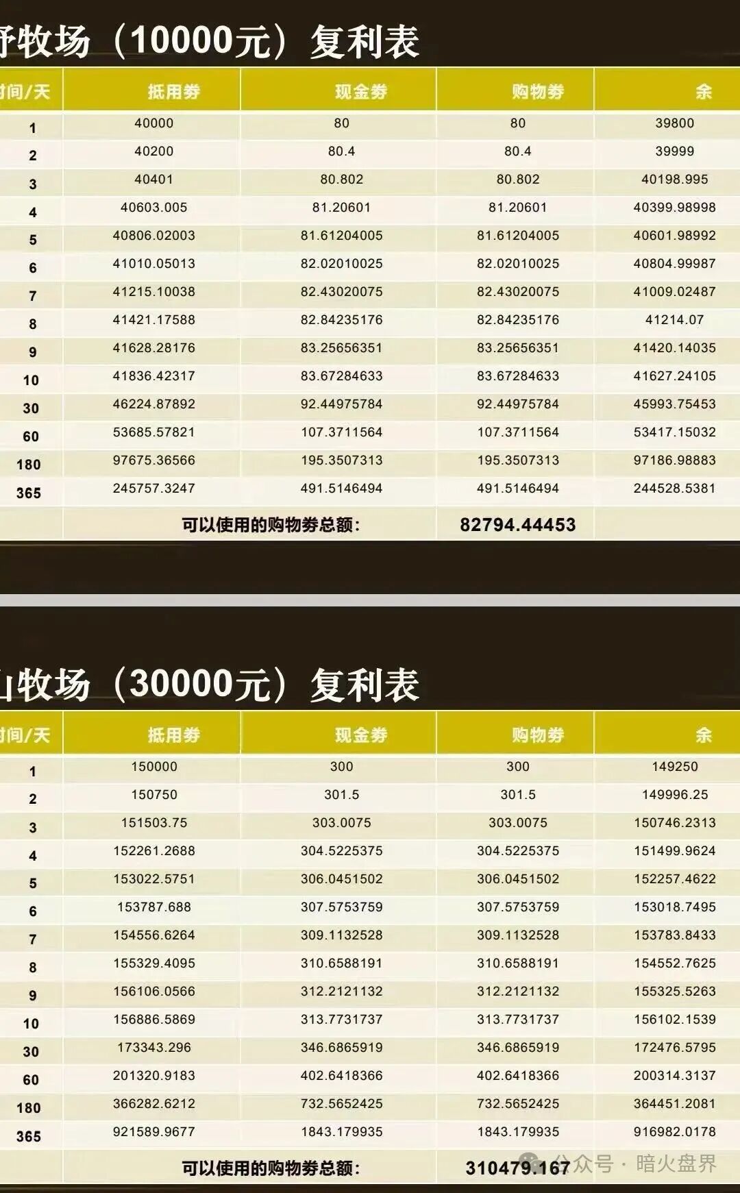 “华夏智享”国农甄选蹭乡村振兴国策包装，多层拉人头传销骗局实锤！