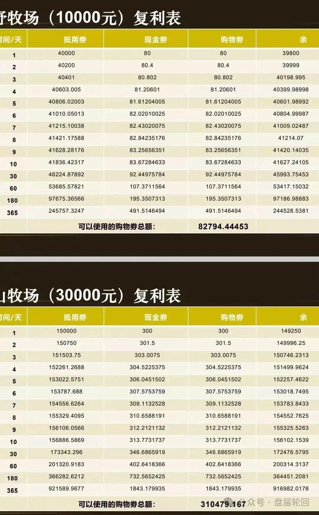 起底 “华夏智享 - 国农甄选”：蹭乡村振兴国策包装，多层拉人头传销骗局实锤！！