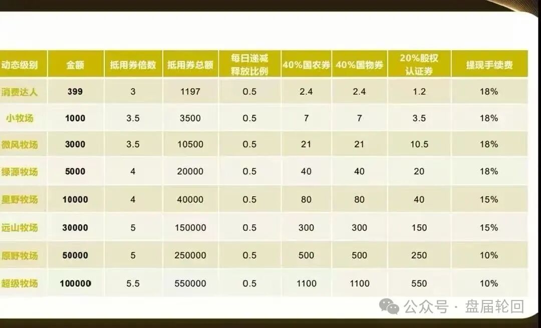 起底 “华夏智享 - 国农甄选”：蹭乡村振兴国策包装，多层拉人头传销骗局实锤！！