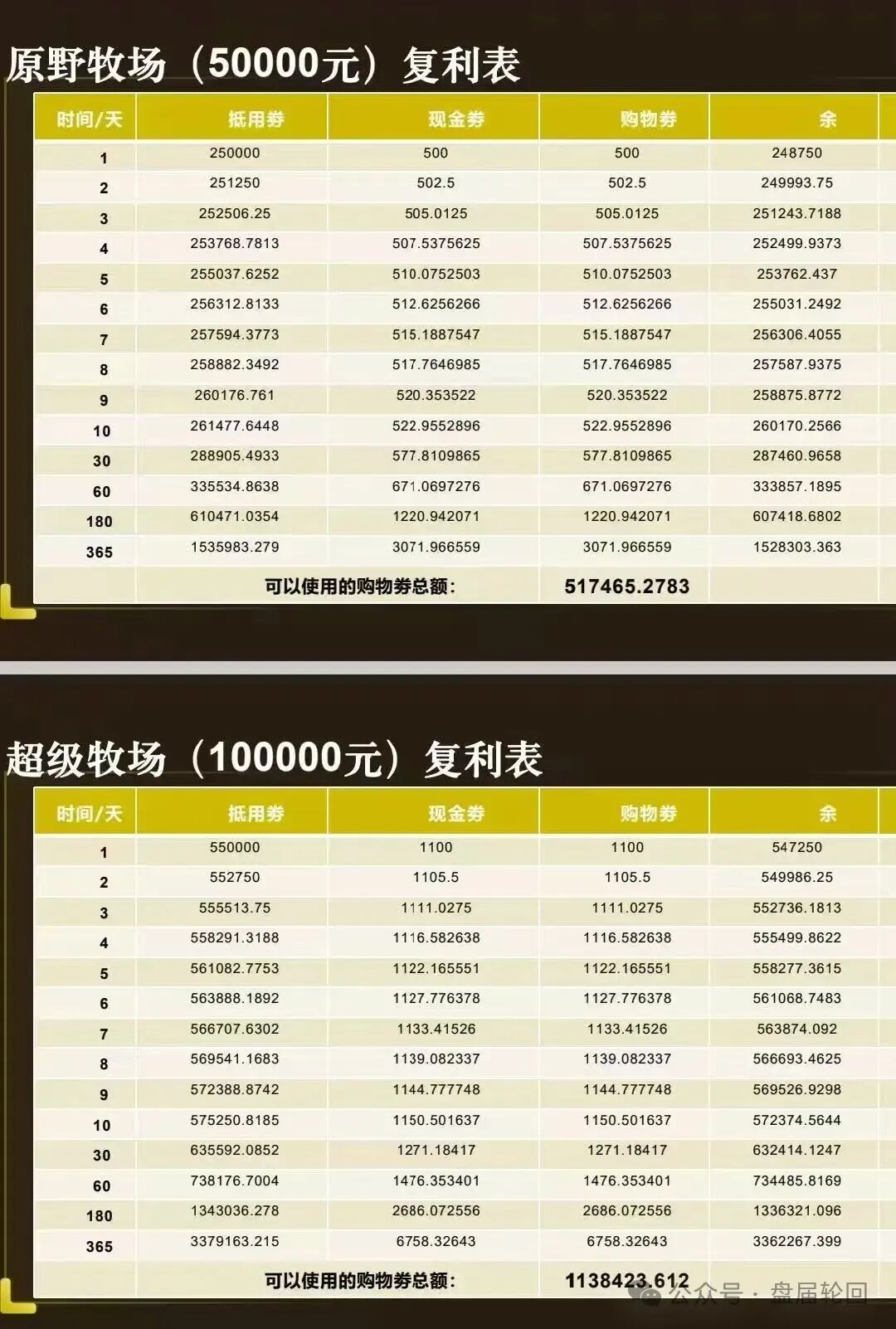 起底 “华夏智享 - 国农甄选”：蹭乡村振兴国策包装，多层拉人头传销骗局实锤！！