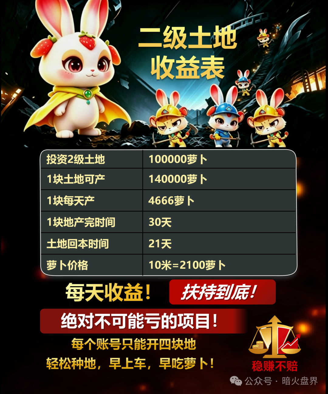 【兔兔家族】APP竟是农场伪装的资金盘骗局,小心上当受骗! 【兔兔家族】APP竟是农场伪装的资金盘骗局,小心上当受骗!