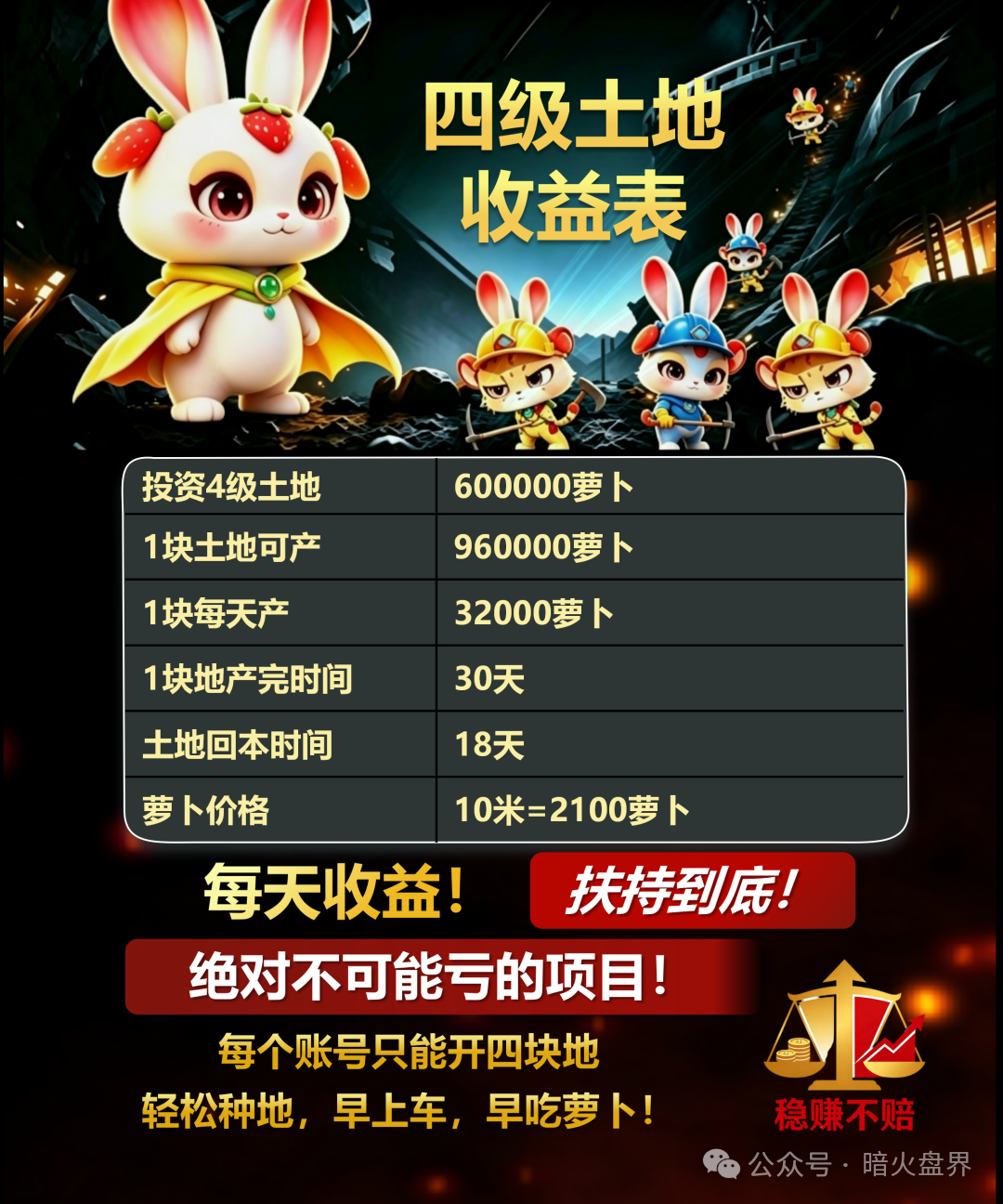 【兔兔家族】APP竟是农场伪装的资金盘骗局,小心上当受骗! 【兔兔家族】APP竟是农场伪装的资金盘骗局,小心上当受骗!