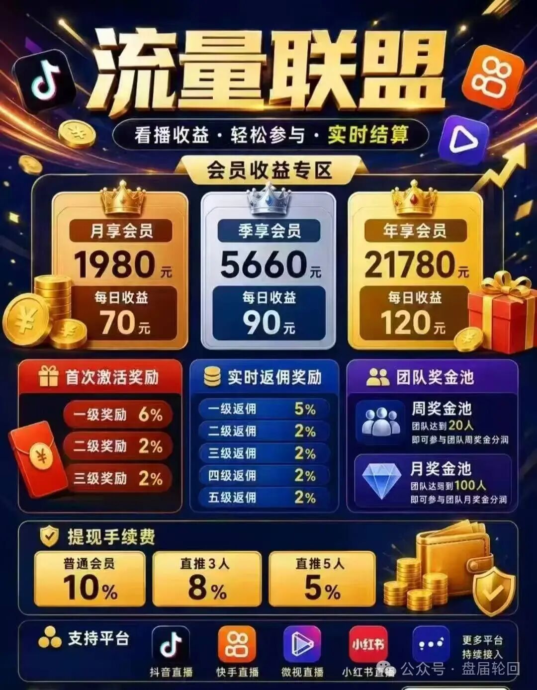 "流量联盟":博发老团队操盘,全是踩盘老韭菜,注定短命盘!! "流量联盟":博发老团队操盘,全是踩盘老韭菜,注定短命盘!!
