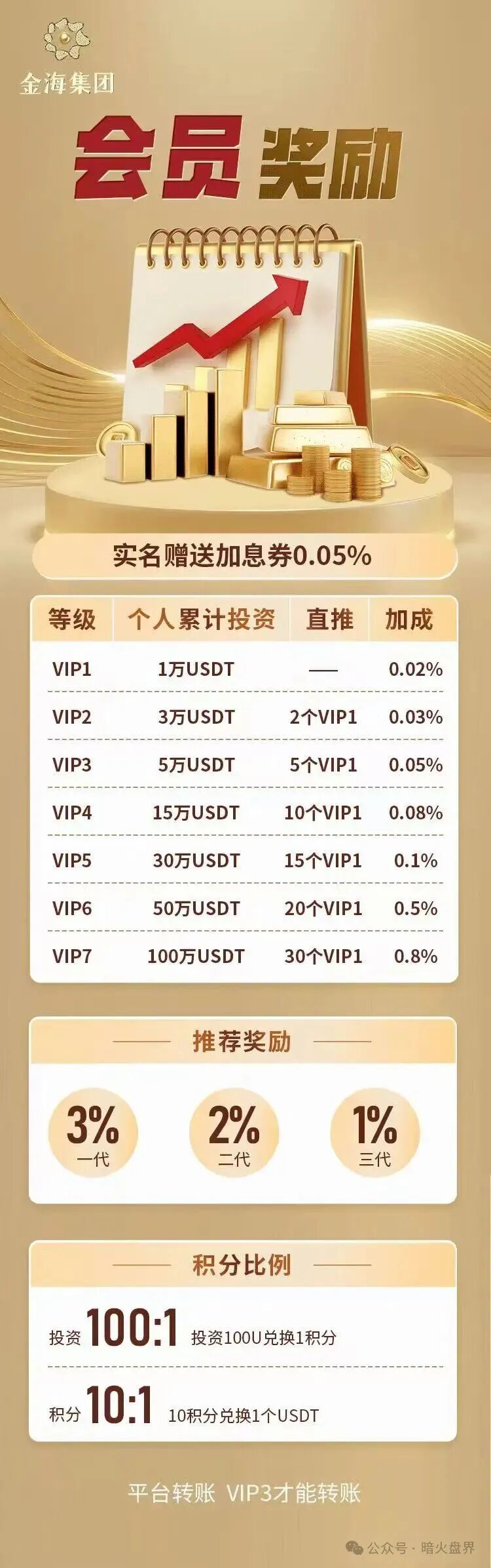 【金海集团】APP:打着量化交易的跨境传销资金盘骗局! 【金海集团】APP:打着量化交易的跨境传销资金盘骗局!