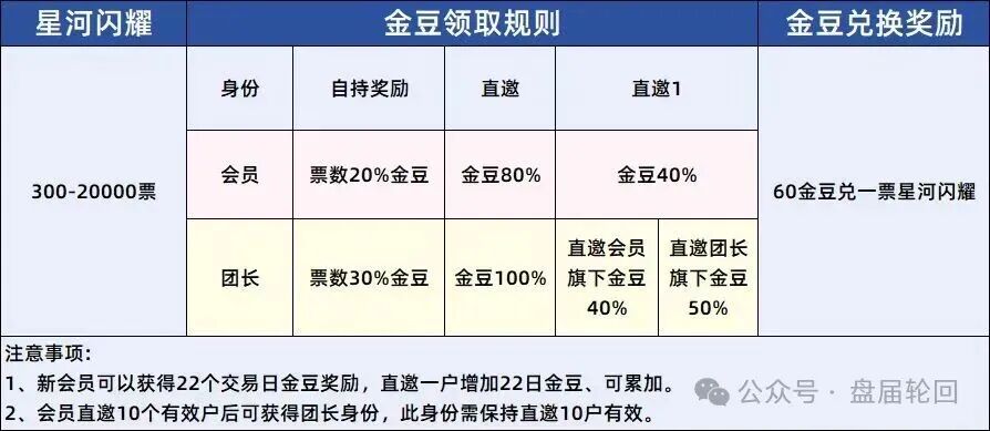 重磅预警!易安 EAEX 茶交所,现货外衣藏资金盘骗局!! 重磅预警!易安 EAEX 茶交所,现货外衣藏资金盘骗局!!