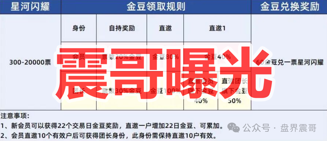易安【EAEX茶票交易】资金盘骗局,拿不准请咨询国家反诈中心96110 易安【EAEX茶票交易】资金盘骗局,拿不准请咨询国家反诈中心96110