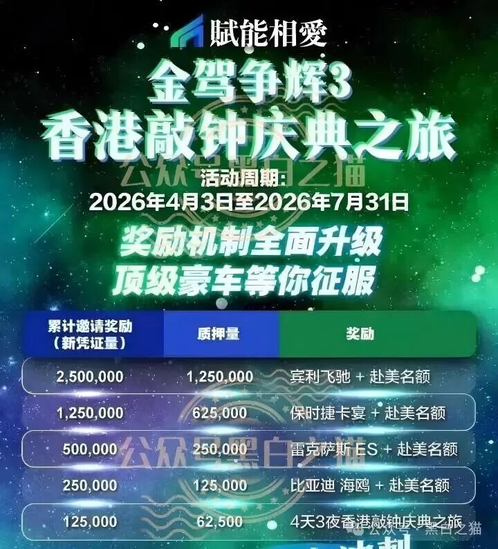 揭秘“賦能相愛FNXI”空气币传销局，投资人谨防被收割......