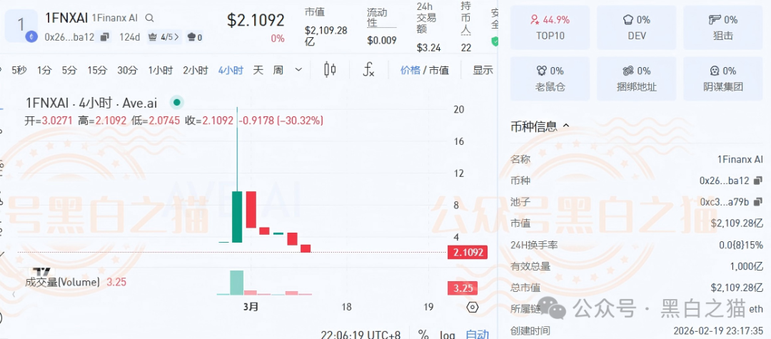 揭秘“賦能相愛FNXI”空气币传销局，投资人谨防被收割......
