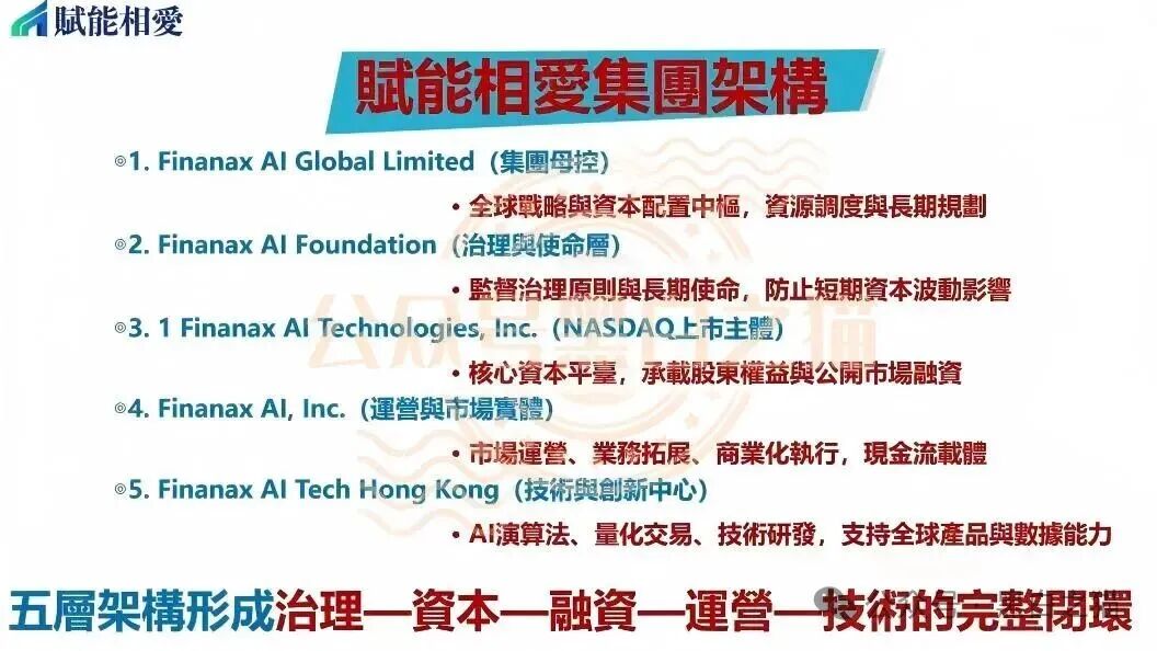 揭秘“賦能相愛FNXI”空气币传销局，投资人谨防被收割......