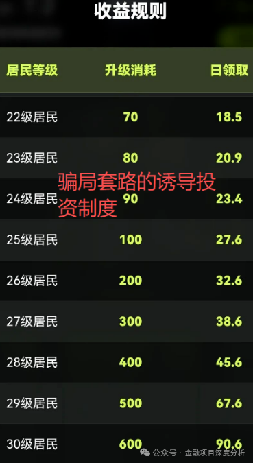 号称最强0撸的daily1突发崩盘,暴跌-99.6%,无数人血本无归!全面关停服务器、封禁官方网站、社群全员禁言并解散! 号称最强0撸的daily1突发崩盘,暴跌-99.6%,无数人血本无归!全面关停服务器、封禁官方网站、社群全员禁言并解散!
