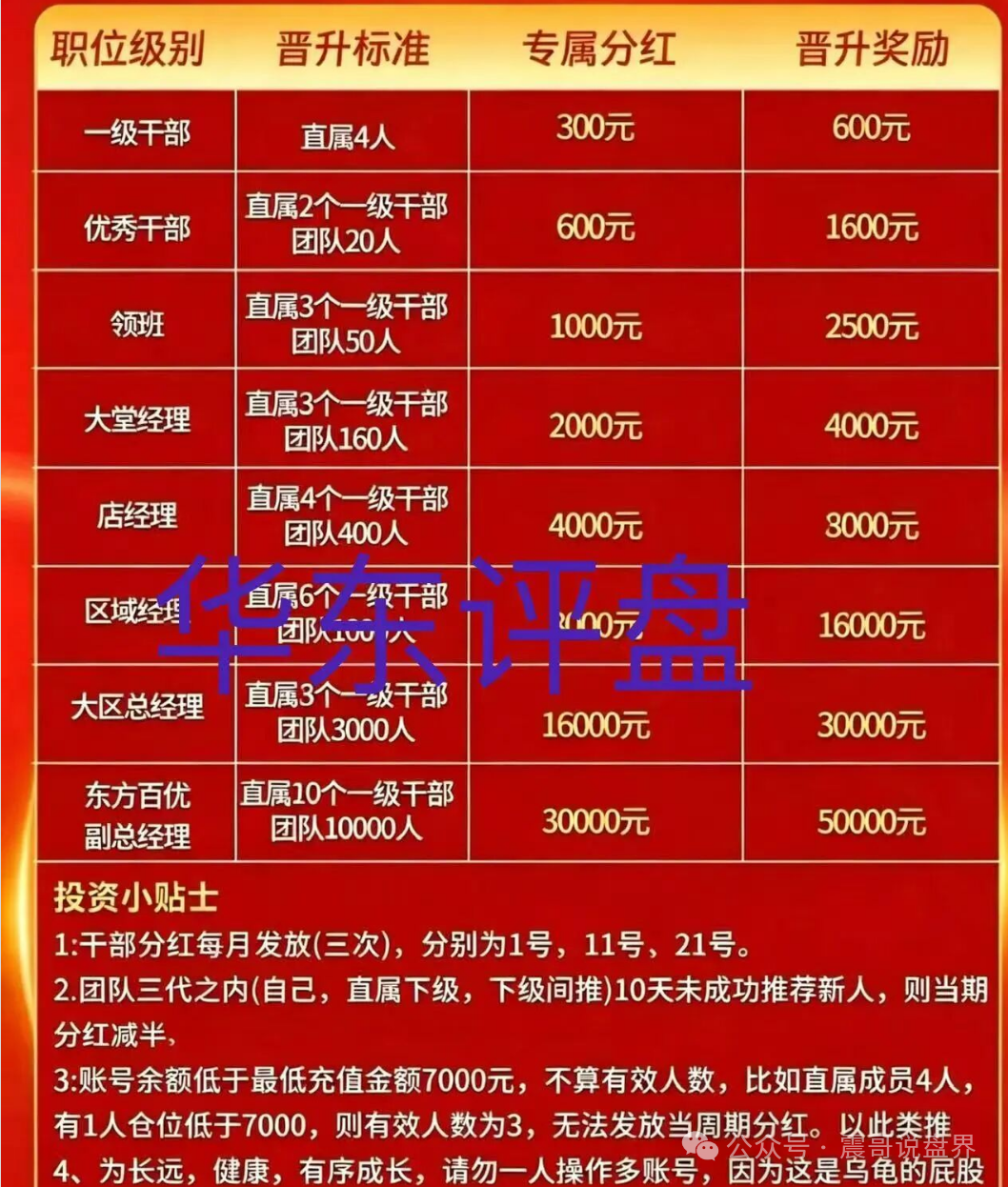 【东方百优】是境外诈骗园区开的资金盘骗局,远离快割项目! 【东方百优】是境外诈骗园区开的资金盘骗局,远离快割项目!