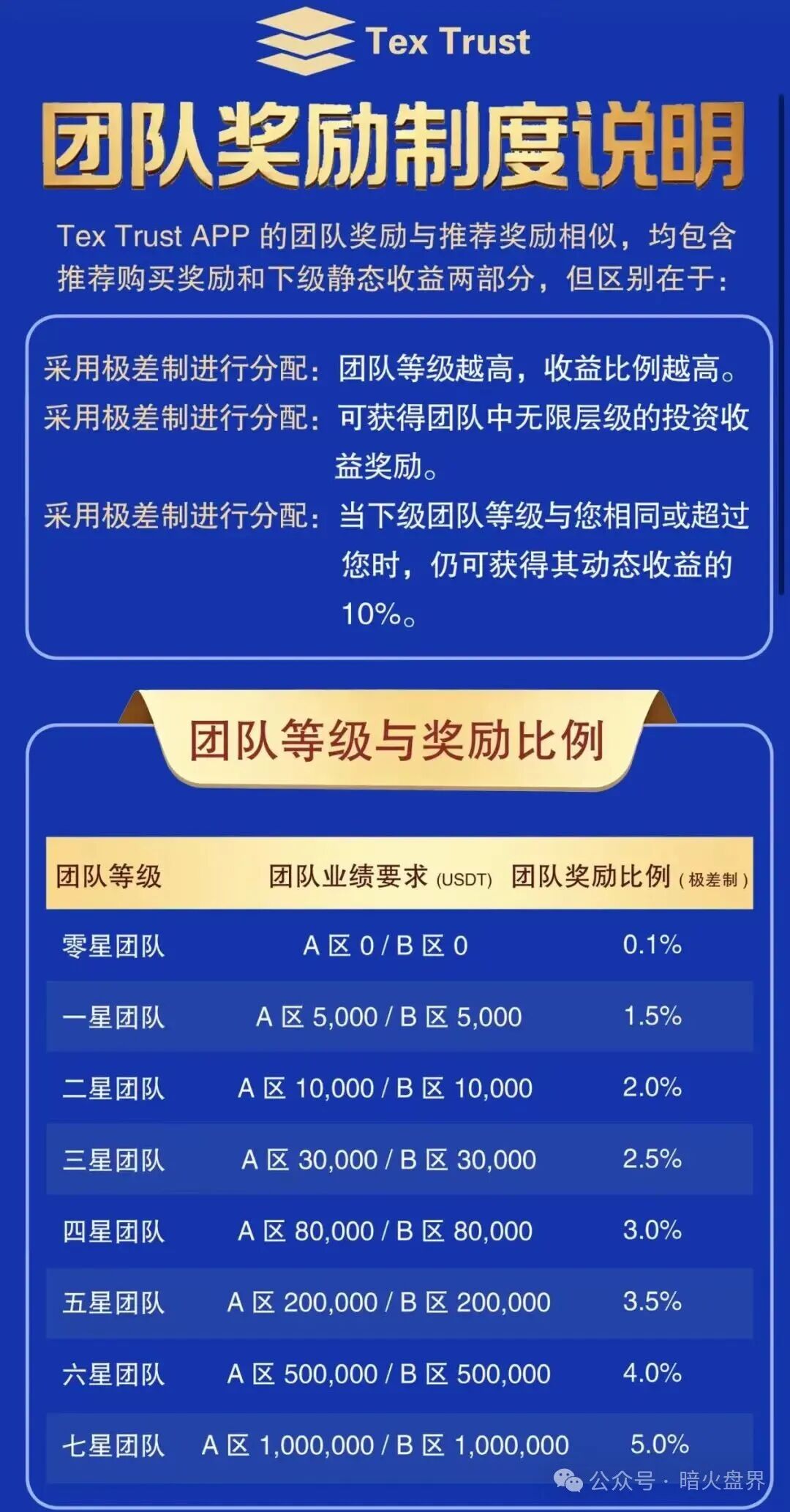 【Tex Trust】(Rich trust)跨境传销资金盘,华丽包装背后全是收割圈套! 【Tex Trust】(Rich trust)跨境传销资金盘,华丽包装背后全是收割圈套!