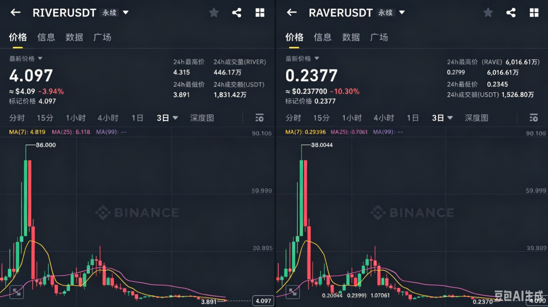 揭秘币安和bitget交易所搞诈骗，缅北资本操控的币圈生意：洗黑钱。