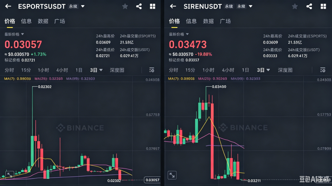 揭秘币安和bitget交易所搞诈骗，缅北资本操控的币圈生意：洗黑钱。