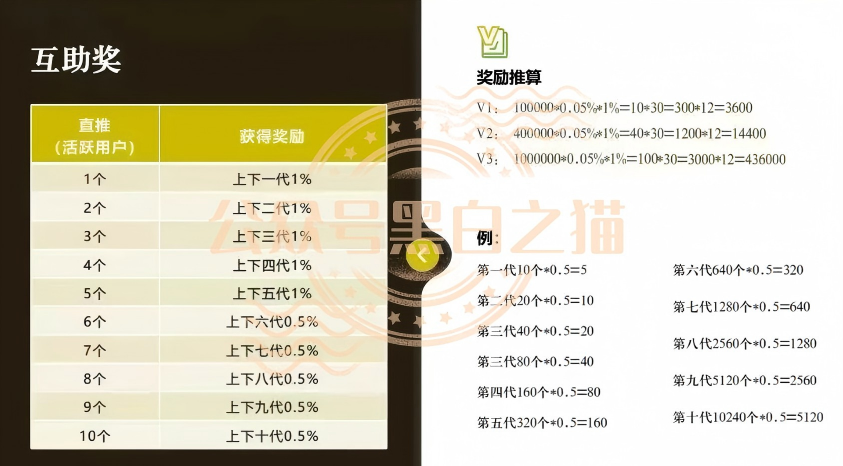 “华夏智享-国农甄选”多层级传销模式,资金游走边缘,项目质疑声四起。 “华夏智享-国农甄选”多层级传销模式,资金游走边缘,项目质疑声四起。