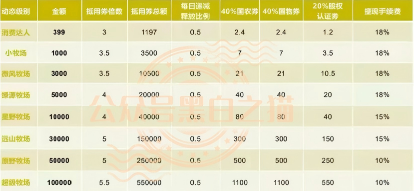 “华夏智享-国农甄选”多层级传销模式,资金游走边缘,项目质疑声四起。 “华夏智享-国农甄选”多层级传销模式,资金游走边缘,项目质疑声四起。