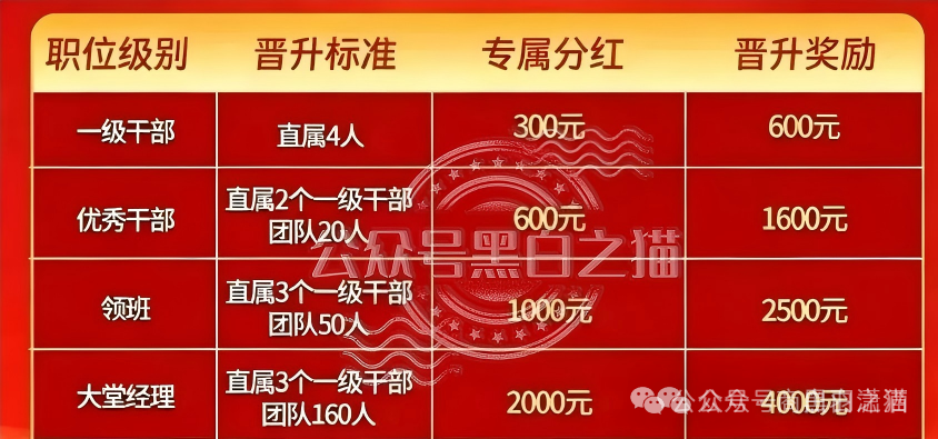 “马安金”资金盘与“东方百优”境内外团伙狼狈为奸,一场精心策划的“围猎”骗局! “马安金”资金盘与“东方百优”境内外团伙狼狈为奸,一场精心策划的“围猎”骗局!
