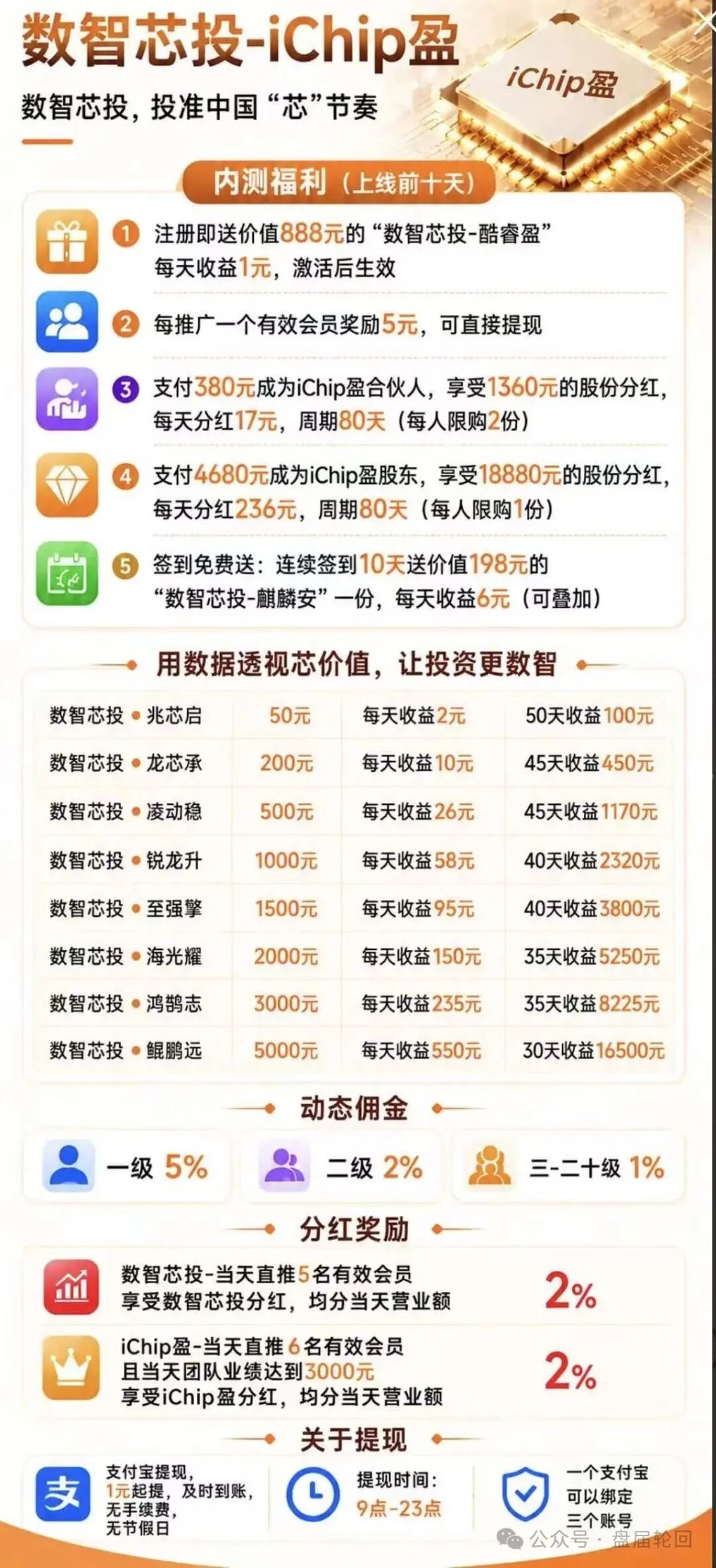 紧急预警:数智盈科(数智芯投 iChip 盈)纯资金盘,千万别投!! 紧急预警:数智盈科(数智芯投 iChip 盈)纯资金盘,千万别投!!