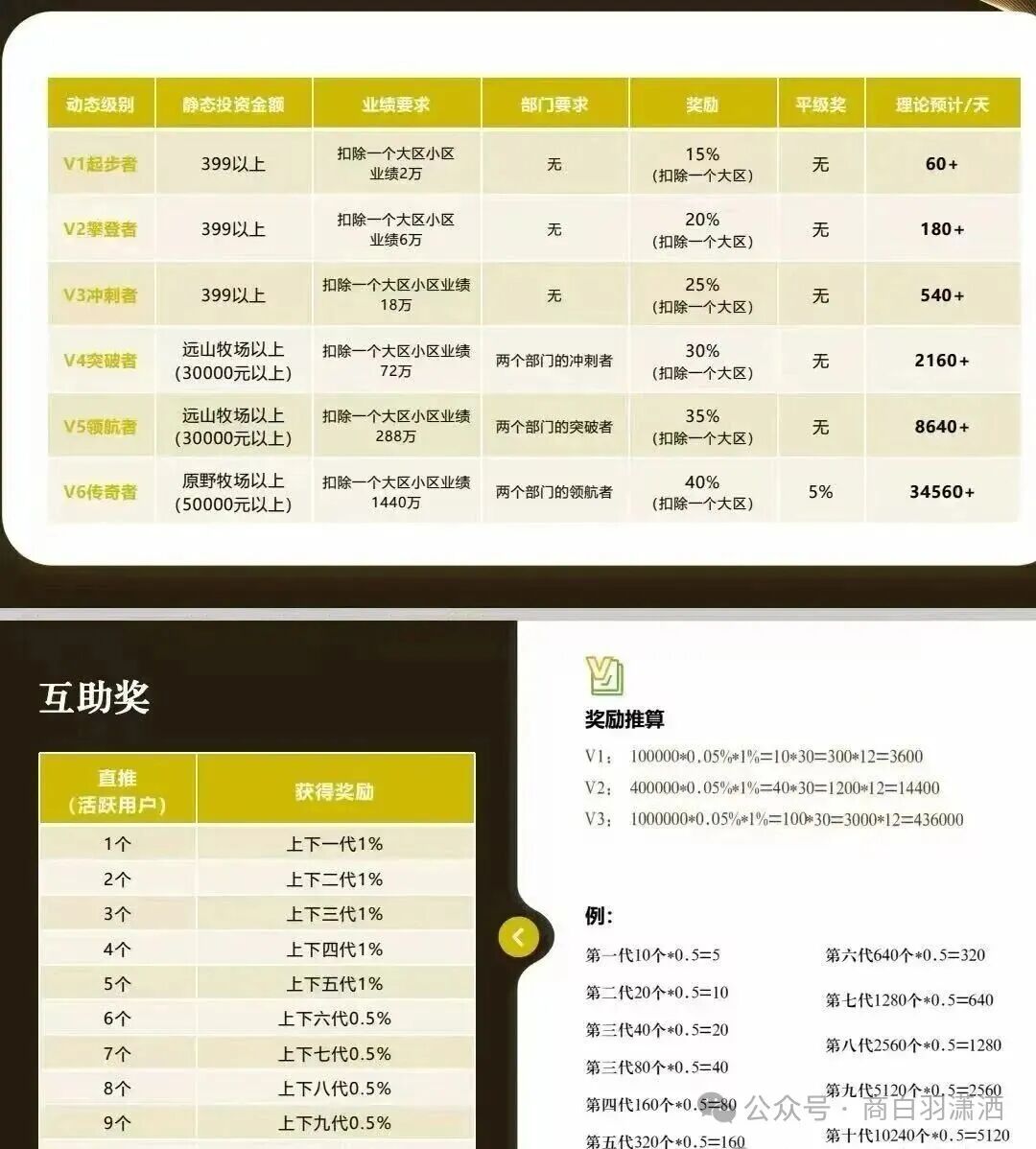 警惕!“华夏智享 - 国农甄选”打着乡村振兴的旗号,实则是资金盘传销骗局! 警惕!“华夏智享 - 国农甄选”打着乡村振兴的旗号,实则是资金盘传销骗局!