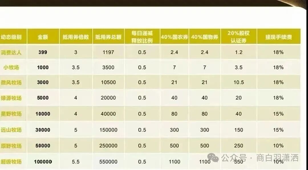 警惕!“华夏智享 - 国农甄选”打着乡村振兴的旗号,实则是资金盘传销骗局! 警惕!“华夏智享 - 国农甄选”打着乡村振兴的旗号,实则是资金盘传销骗局!