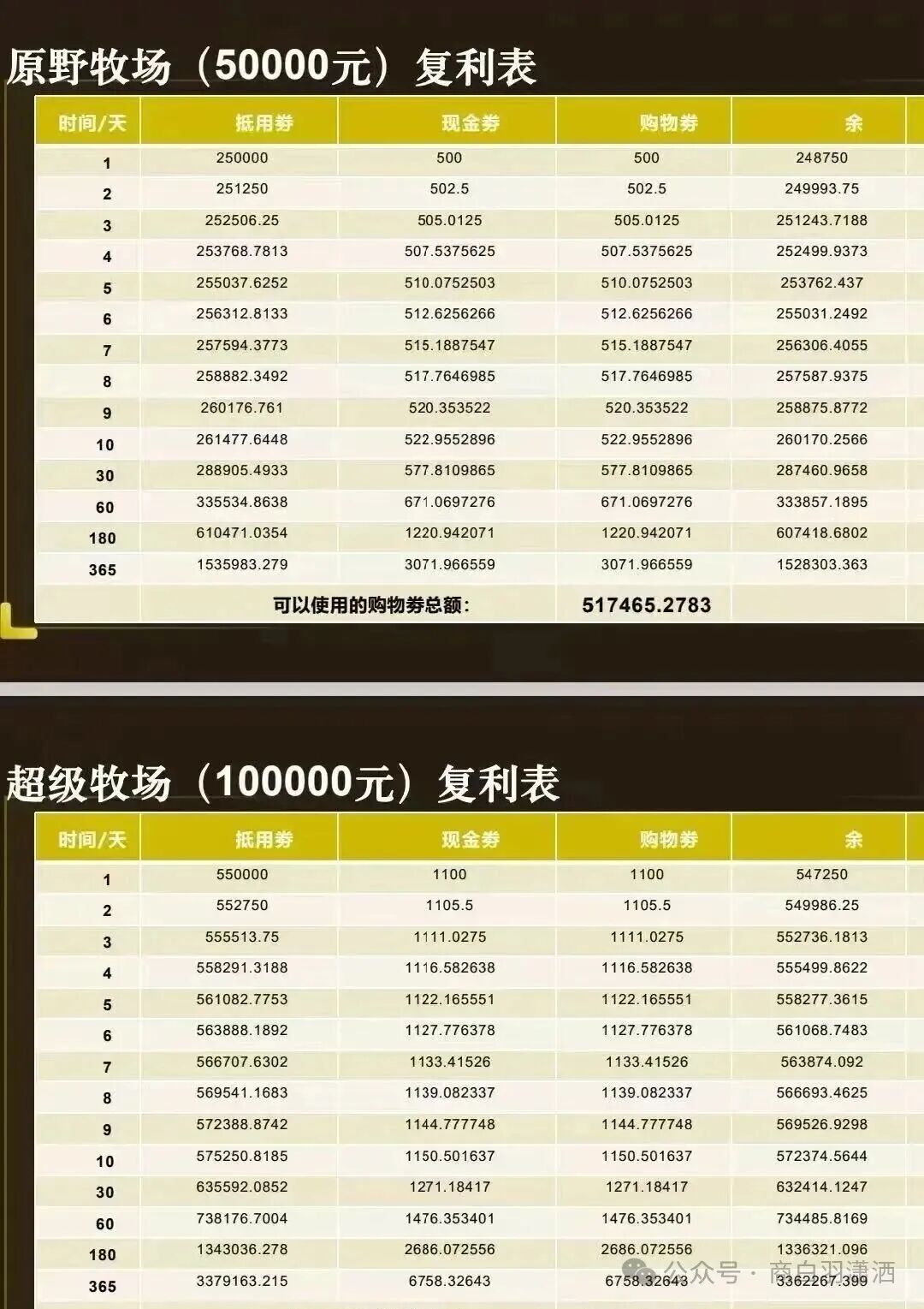 警惕!“华夏智享 - 国农甄选”打着乡村振兴的旗号,实则是资金盘传销骗局! 警惕!“华夏智享 - 国农甄选”打着乡村振兴的旗号,实则是资金盘传销骗局!