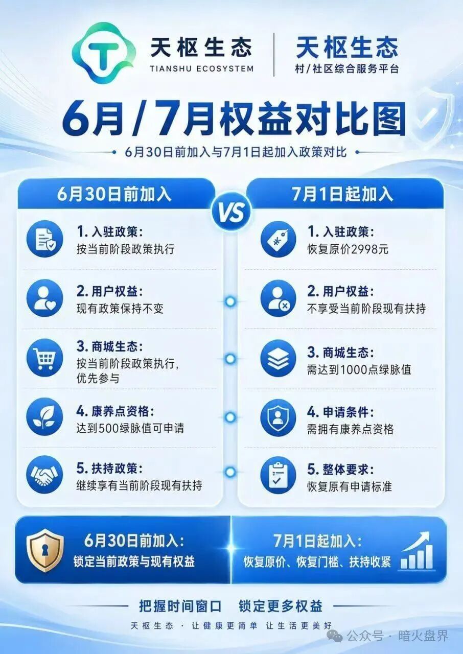 速度撤离！【天枢生态】镰刀已经抡冒烟了，7月初即将全线崩盘！