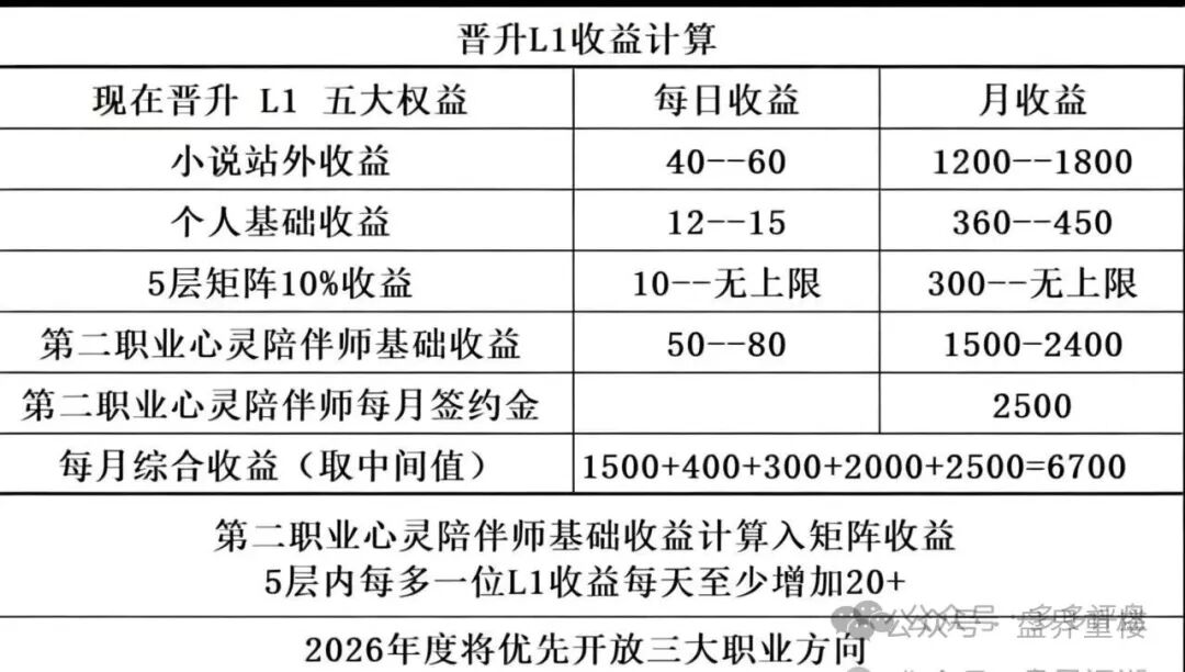 【启元AI分身】资金盘骗局,已经开始单割,提现就封号,高度预警,崩盘在即! 【启元AI分身】资金盘骗局,已经开始单割,提现就封号,高度预警,崩盘在即!